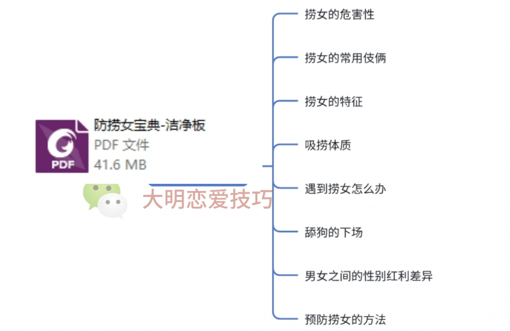 防捞女宝典：男人们，悠着点吧-大明恋爱笔记